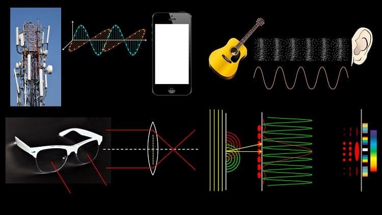 A Solid Foundation in the Physics of Waves, Sound and Optics
